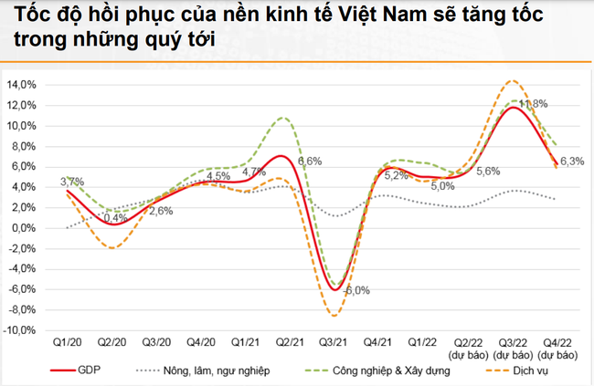 VNDIRECT: Định giá thị trường chứng khoán Việt Nam đang ở mức rất hấp dẫn ảnh 1