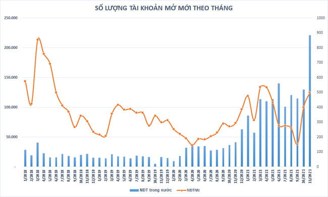 Chứng khoán Việt Nam lập kỷ lục vốn hóa, quy mô giao dịch trong năm 2021 ảnh 2