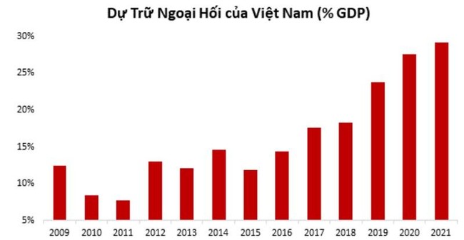 “Thị trường chứng khoán Việt Nam sẽ phục hồi mạnh mẽ khi Fed nới lỏng việc tăng lãi suất” ảnh 2
