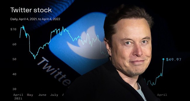 Tại sao Elon Musk tạm dừng mua Twitter?  ảnh 1