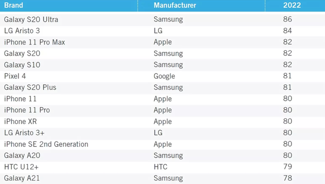 Samsung tăng gấp đôi sản lượng smartphone màn hình gập  ảnh 2