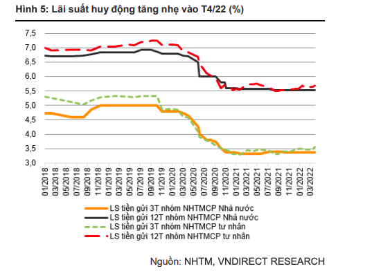 Fed tăng lãi suất và 5 tác động lớn tới kinh tế Việt Nam ảnh 2