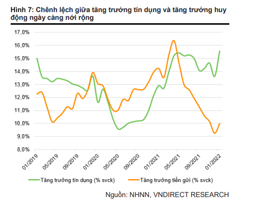 Fed tăng lãi suất và 5 tác động lớn tới kinh tế Việt Nam ảnh 1