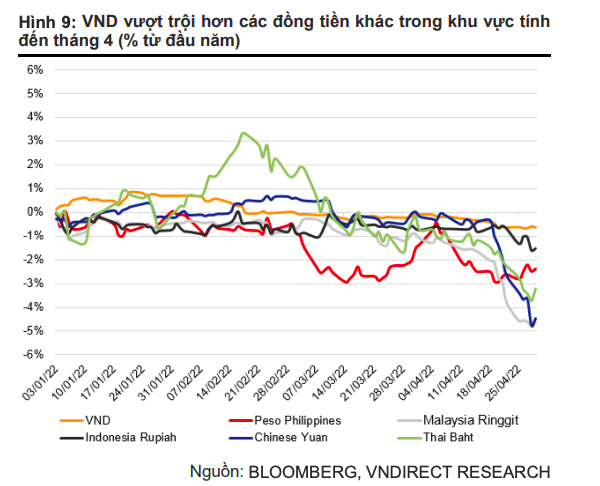 Fed tăng lãi suất và 5 tác động lớn tới kinh tế Việt Nam ảnh 3